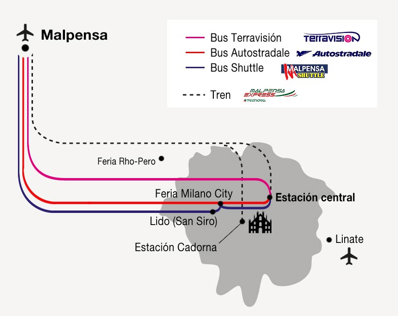 Cómo llegar de Malpensa a Milán