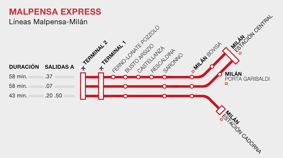 Líneas del tren Malpensa Express